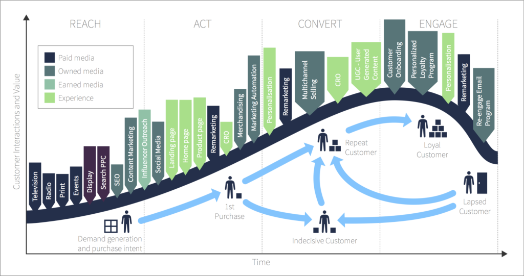 why-you-should-have-a-digital-strategy-in-2025/
